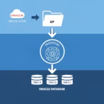 Oracle UCM to Database