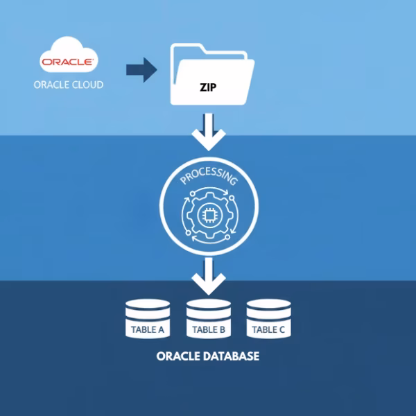 Oracle UCM to Database