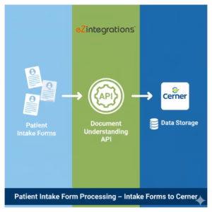 Patient Intake Form Processing