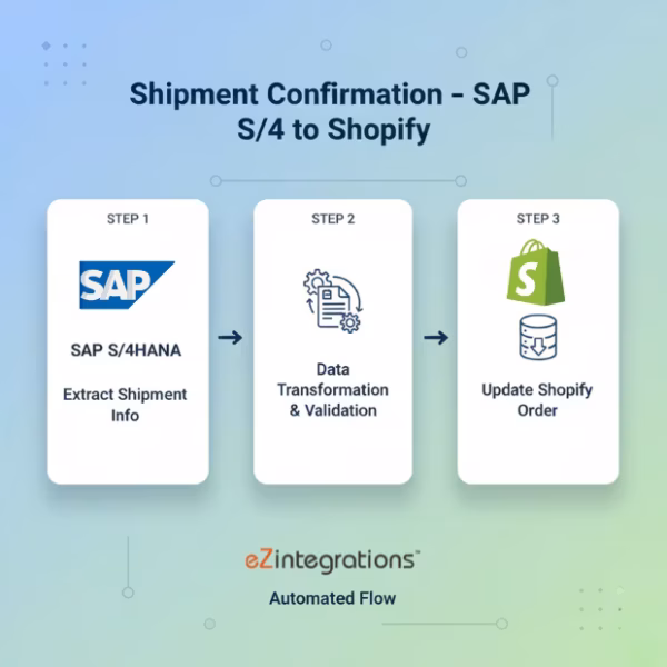 Shipment Confirmation