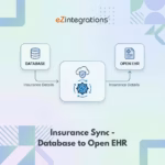 Insurance Data Integration