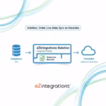 Order Data Automation