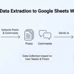 Reddit Data Extraction