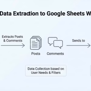 Reddit Data Extraction