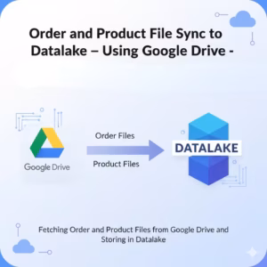 Sync Order Files from Google drive to Datalake