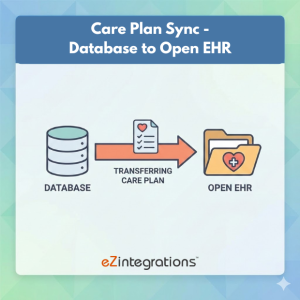 OpenEHR Care Plan