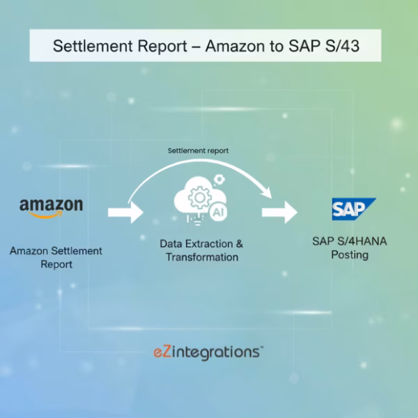 Settlement report Amazon