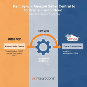 Amazon Seller Central to Oracle Fusion
