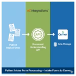 Patient Intake Form Processing