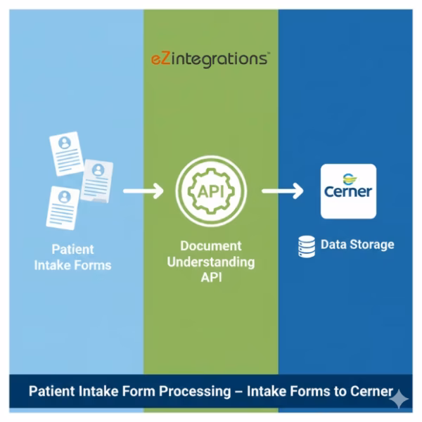 Patient Intake Form Processing