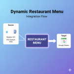 Dynamic Restaurant Menu