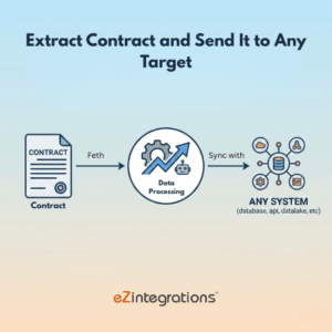 Contract Extraction