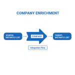Company Enrichment