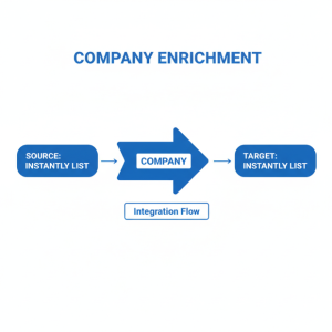 Company Enrichment