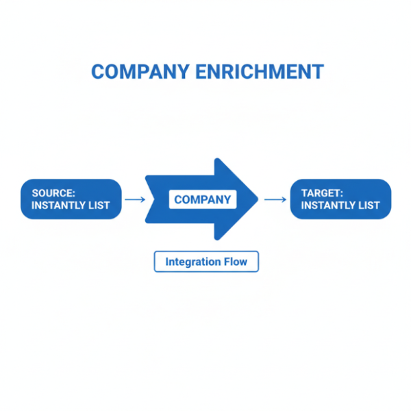 Company Enrichment