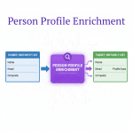 Profile Enrichment