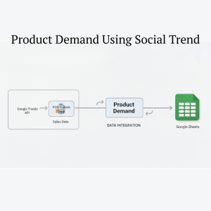 Product Demand Forecasting