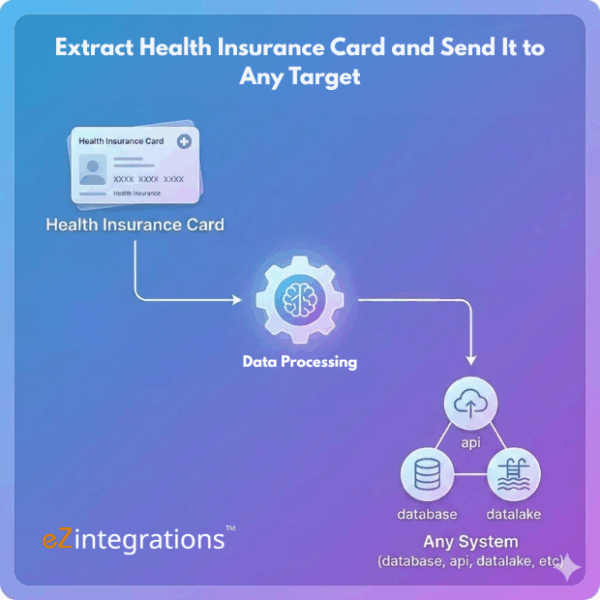 Health Insurance Card Extraction
