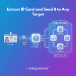 ID Card Extraction