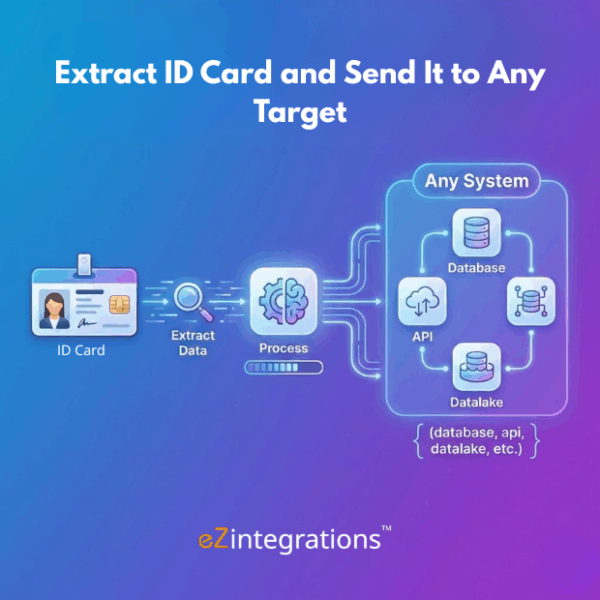 ID Card Extraction