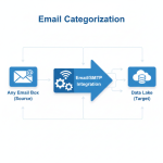Email Categorization