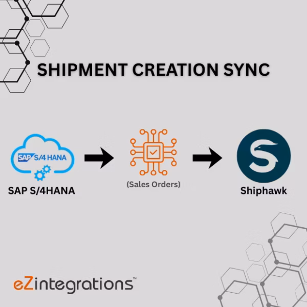 Shipment Creation Sync