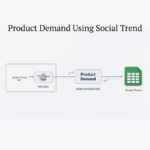 Product Demand Forecasting