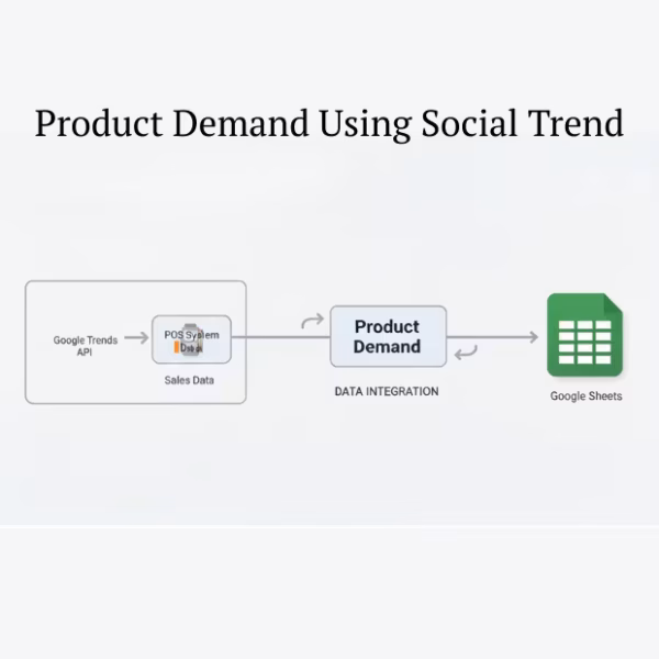 Product Demand Forecasting