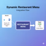 Dynamic Restaurant Menu