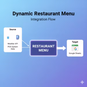 Dynamic Restaurant Menu