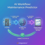 Maintenance Predictor