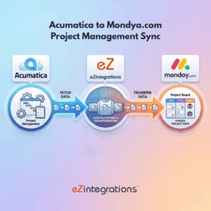acumatica to monday.com integration