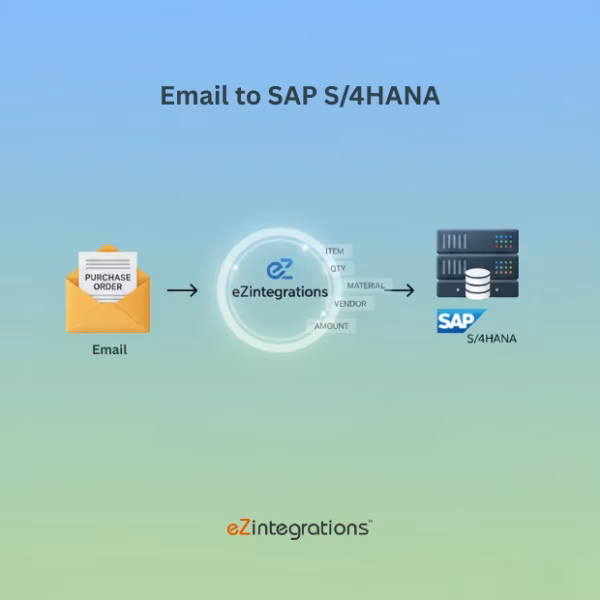 SAP S/4HANA Automation