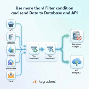 Multi Filter Workflow