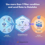 Datalake Multi Filter Workflow