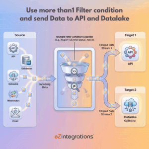 Multi Filter Workflow