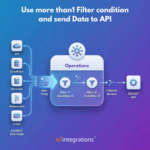 API Multi Filter Workflow