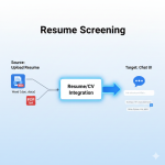 Resume Screening
