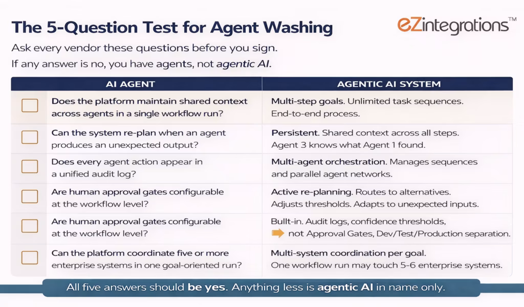 agent-washing-procurement-checklist