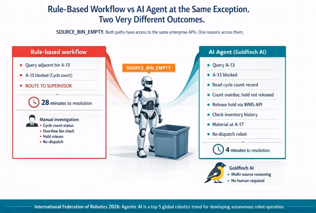AI agent robot reasoning