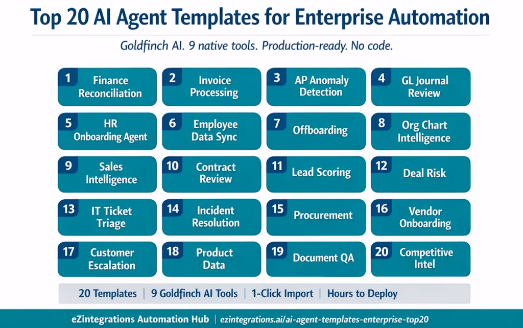 Header with 20 AI agent templates in a teal grid for enterprise automation, with title, features, and footer. 