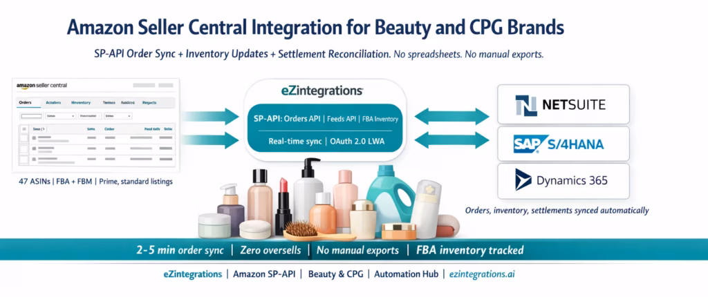 amazon-seller-central-integration-beauty-cpg-header