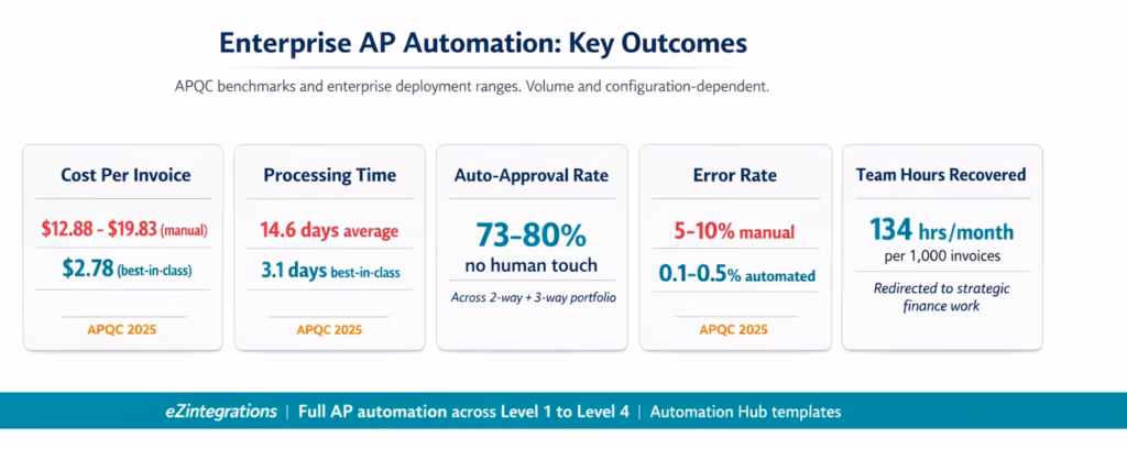 ap-automation-outcomes-dashboard