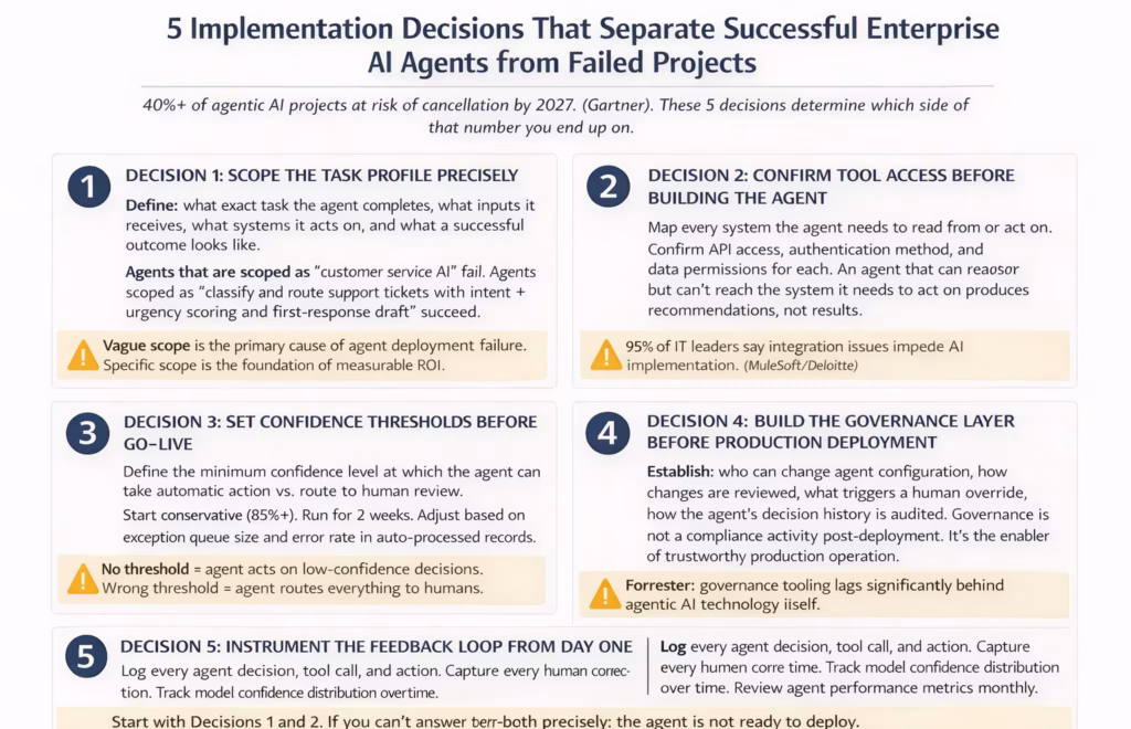 enterprise ai agent implementation decisions