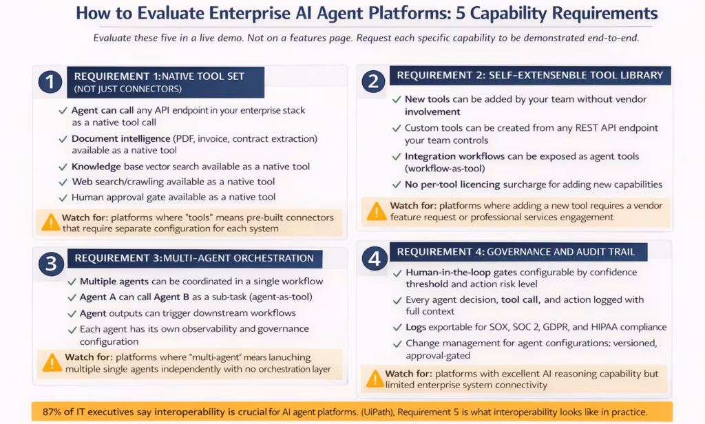 enterprise ai agent platform evaluation 