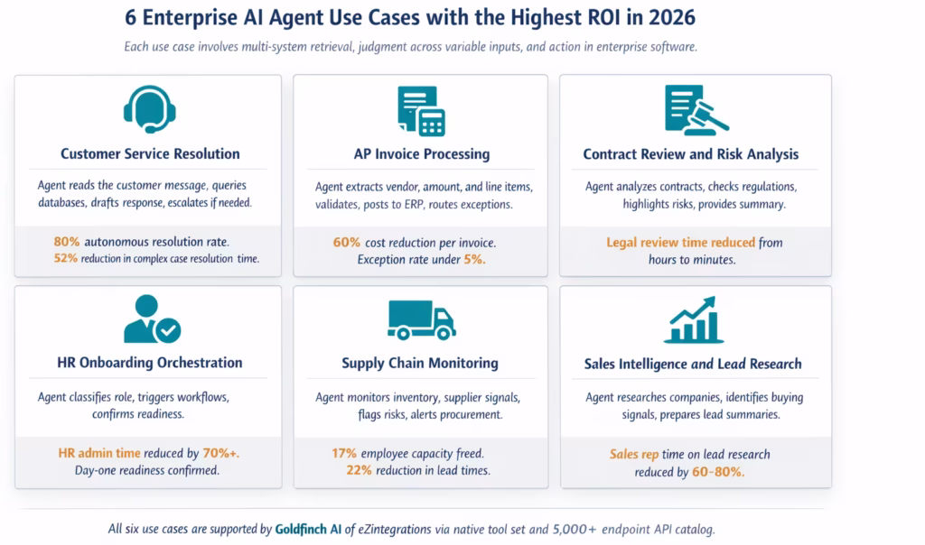 Enterprise AI agent use cases