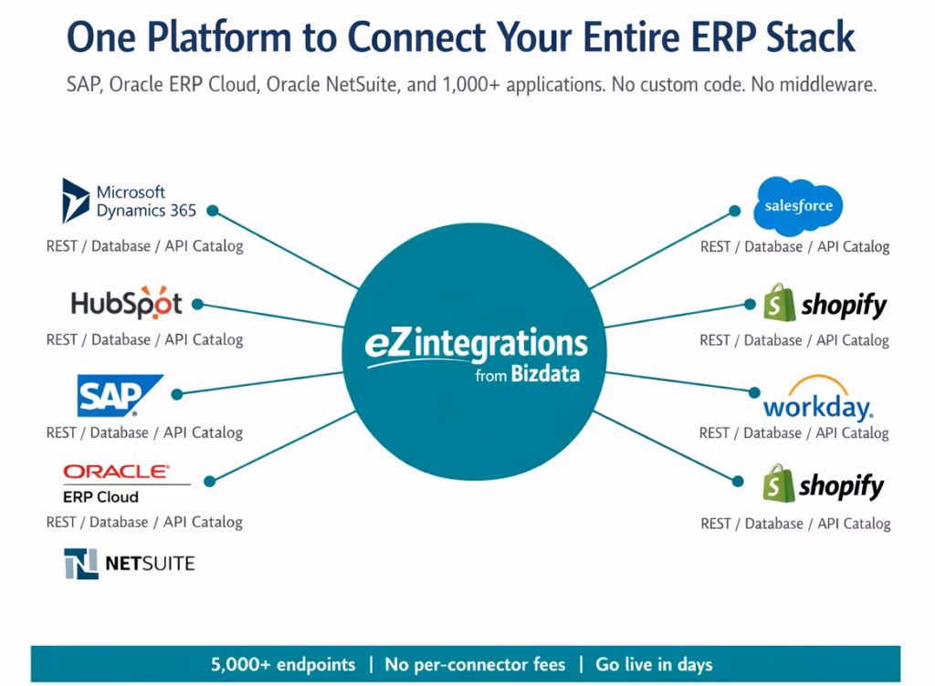 erp integration platform logo lockup 2026.avif e1775047243714