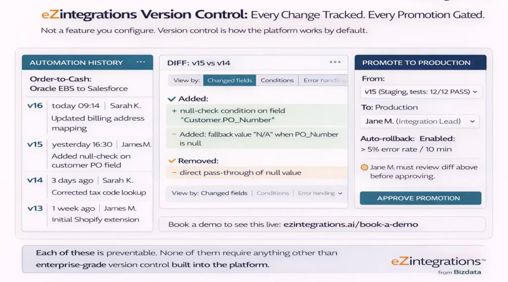 ezintegrations-integration-version-control-product-2026