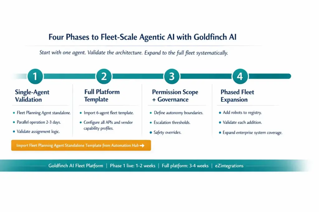 Goldfinch AI fleet getting started