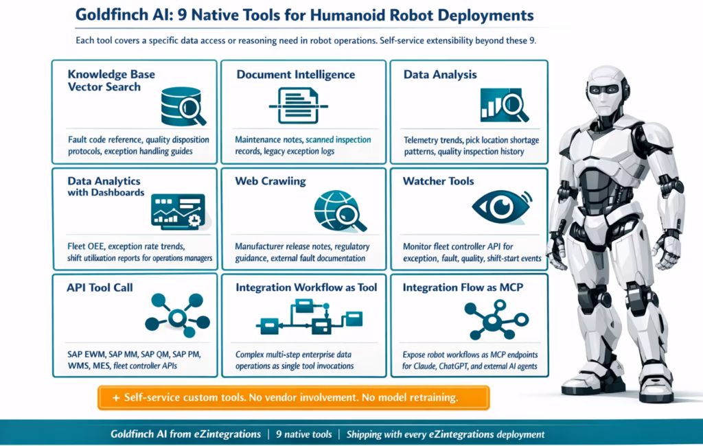 Goldfinch AI nine tools robotics